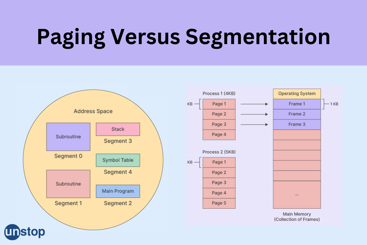 Difference Between Paging And Segmentation Explained!