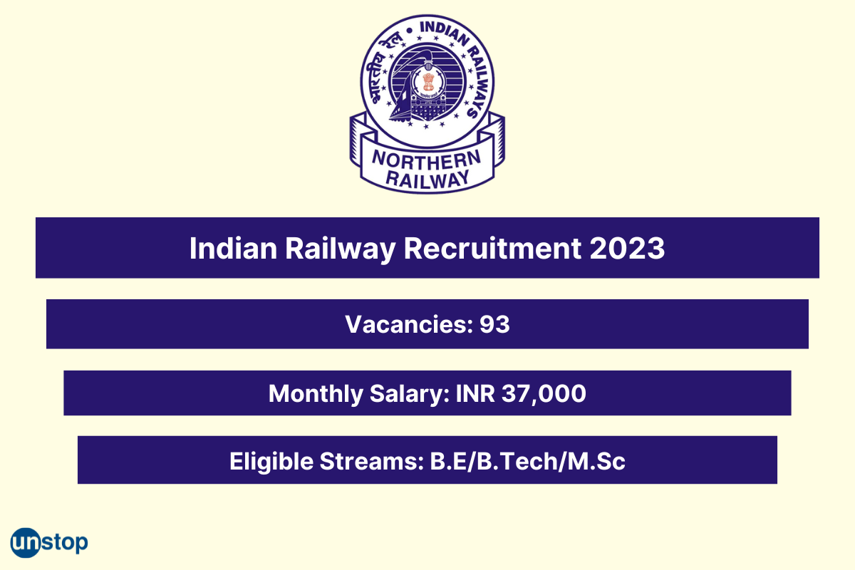 Northern Railway Recruitment 2023 Invites B.E/B.Tech/M.Sc Students To Apply For 93 Posts