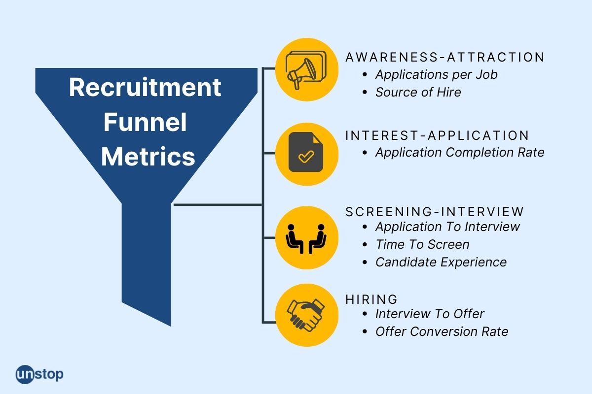 Understanding Recruitment Funnel Metrics: The Perfect Approach To Measuring Effectiveness Of Hiring