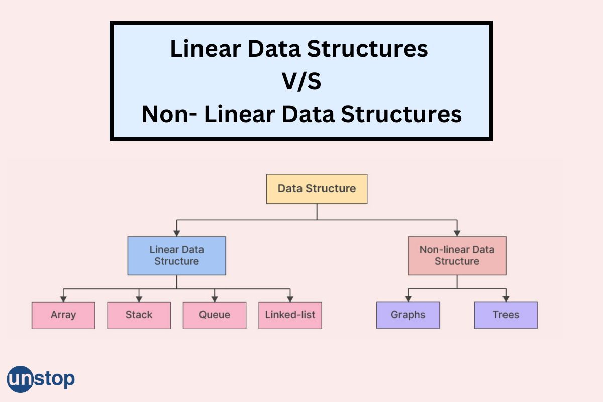 What is The Difference Between Linear And Non Linear Data Structure?