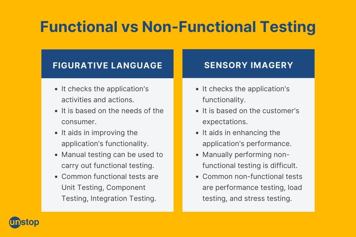 Understanding The Difference Between Functional and Non-Functional Testing