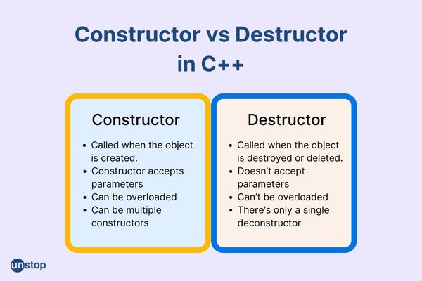 7 Top Differences Between Constructor And Destructor In C Unstop 2263