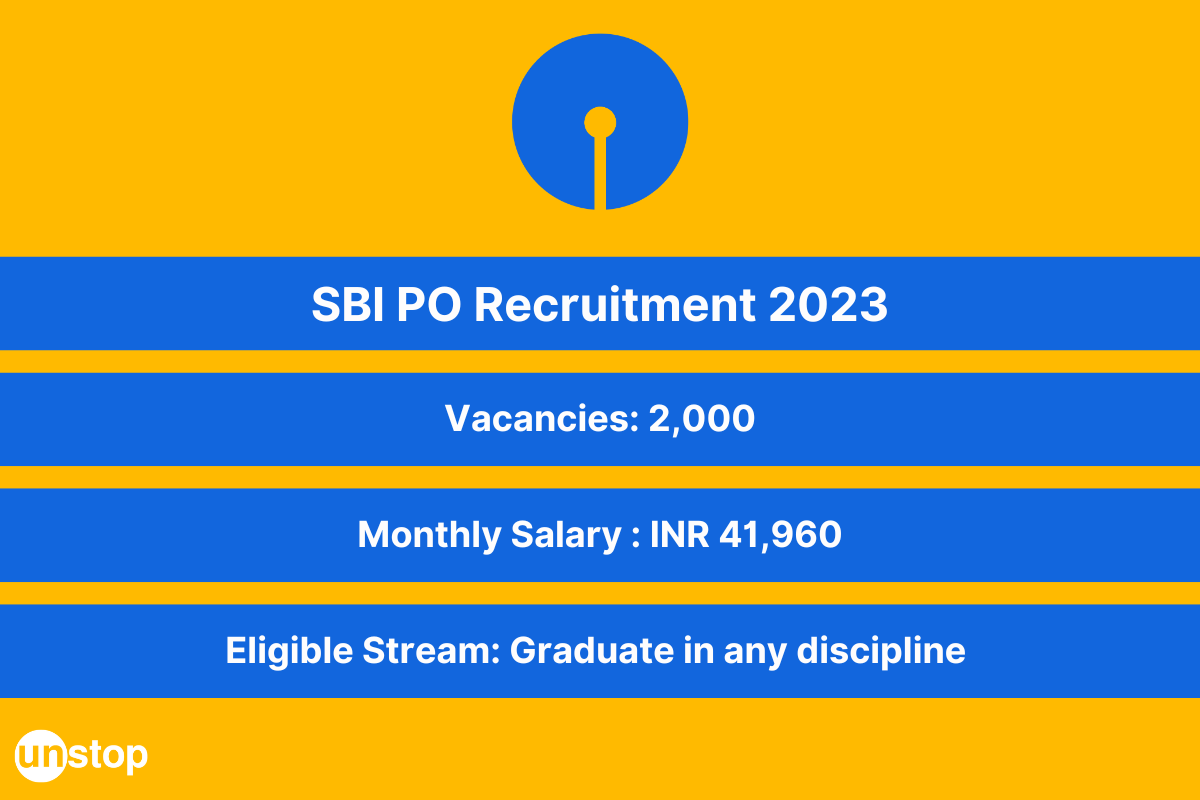 SBI PO Recruitment 2023: Kickstart Your Banking Career; 2000 Vacancies For Graduates