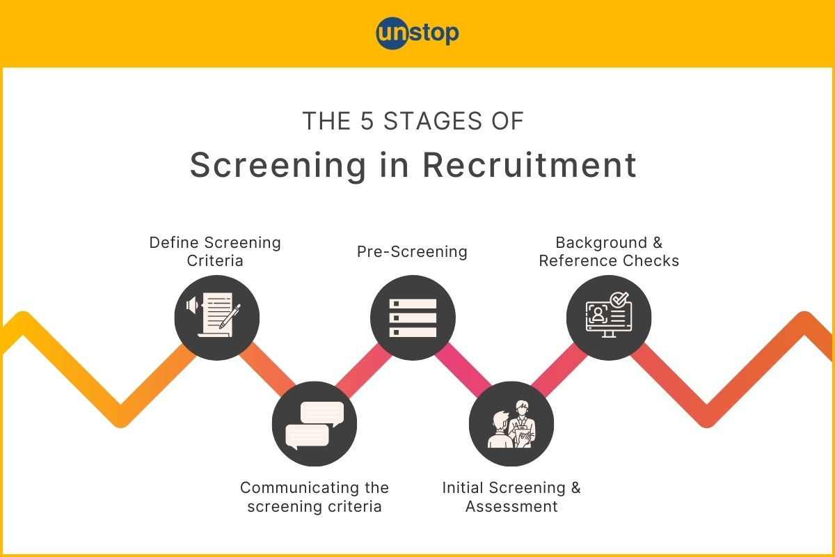 Screening in Recruitment: Types &amp; Stages // Unstop