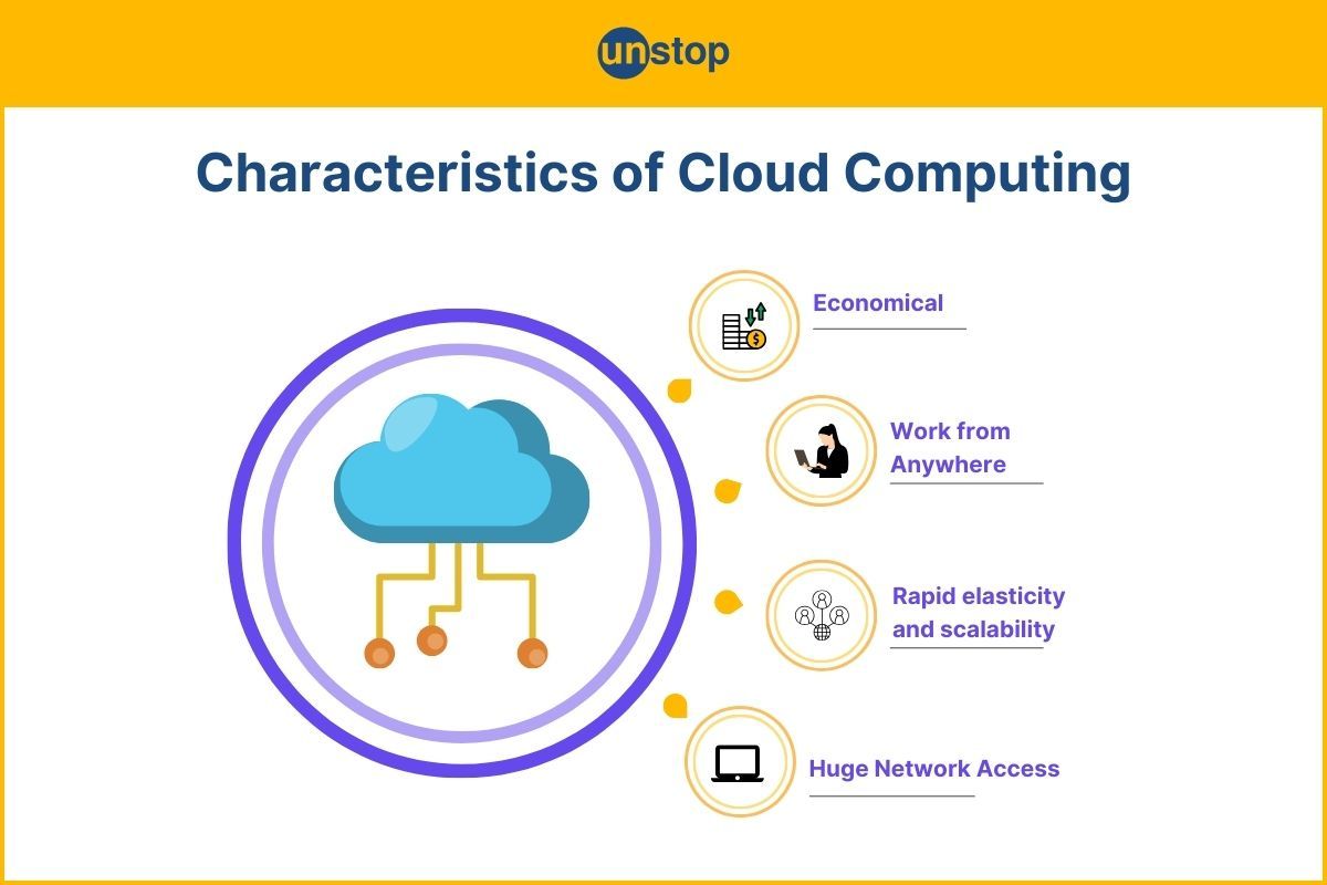 Benefits, Drawbacks & Core Characteristics Of Cloud Computing