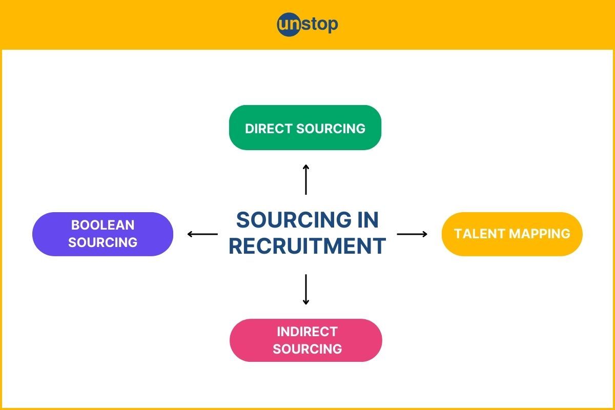 Sourcing in Recruitment: A Comprehensive Guide Including Tips & Tactics