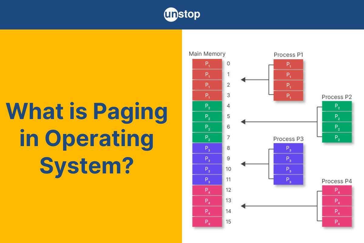 Understanding Paging In Operating System In Detail