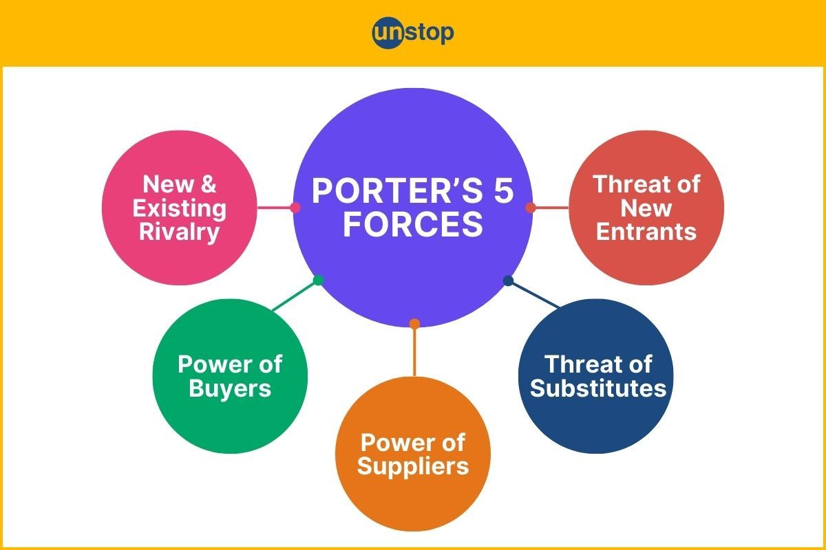 Porter's 5 Forces: Comprehensive Guide To This Analytical Tool