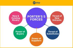 Porter's 5 Forces: Comprehensive Guide To This Analytical Tool