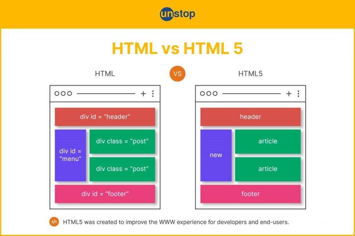 Difference Between HTML And HTML5: 19 Key Points // Unstop