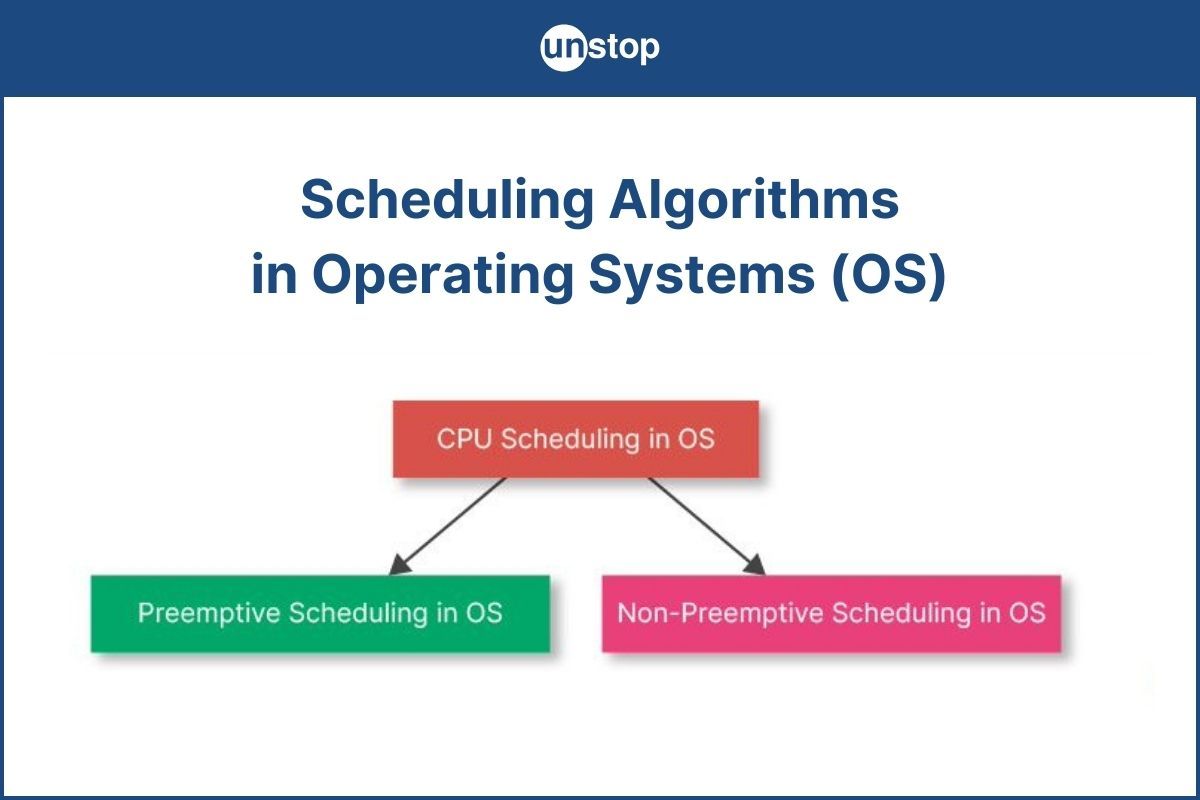 Scheduling Algorithms In OS (Operating System) Explained +Examples