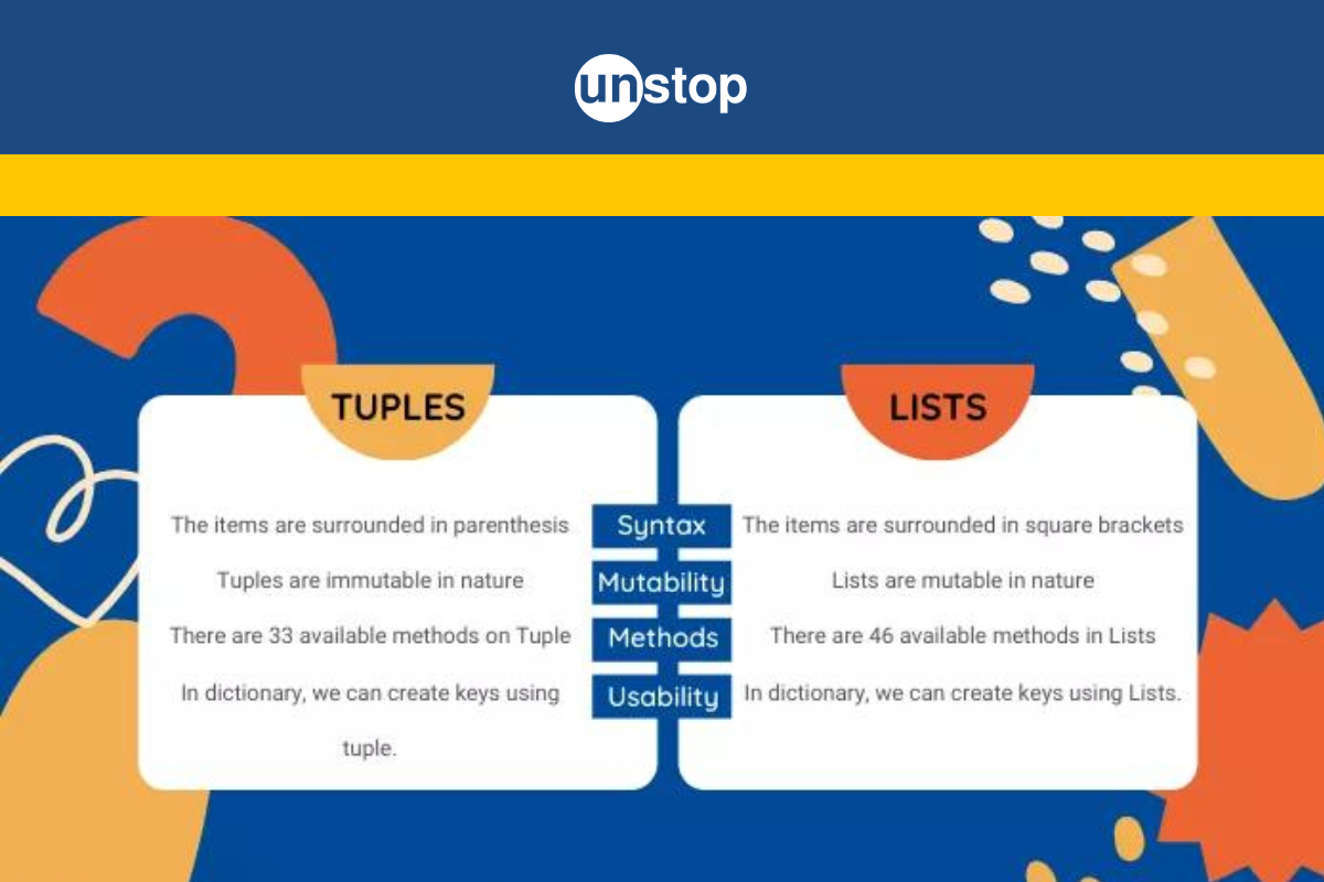 Unstop - Competitions, Quizzes, Hackathons, Scholarships and ...