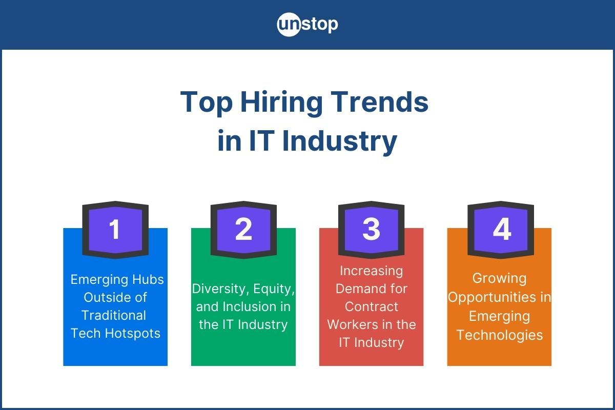 Hiring Trends In IT Industry In 2024: New Tech Hubs, Contract Work & More