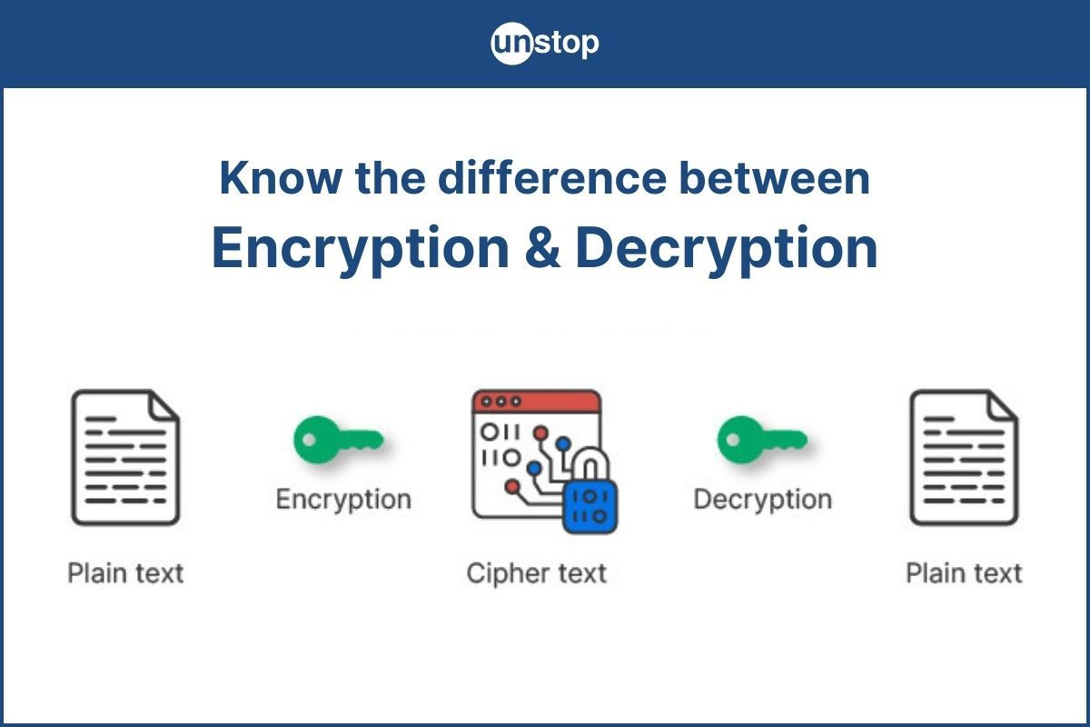 Encryption And Decryption 101: Know How Your Data Is Protected On Internet