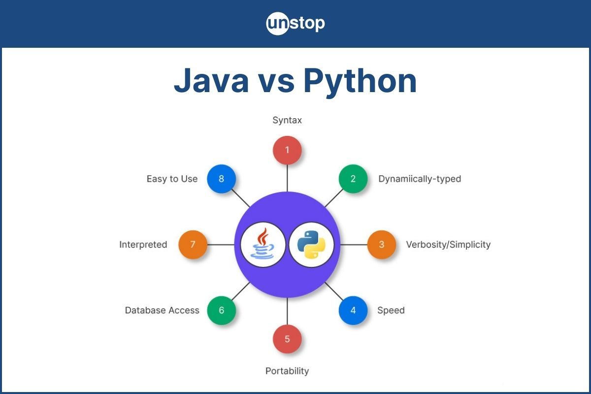 Difference Between Java And Python Decoded