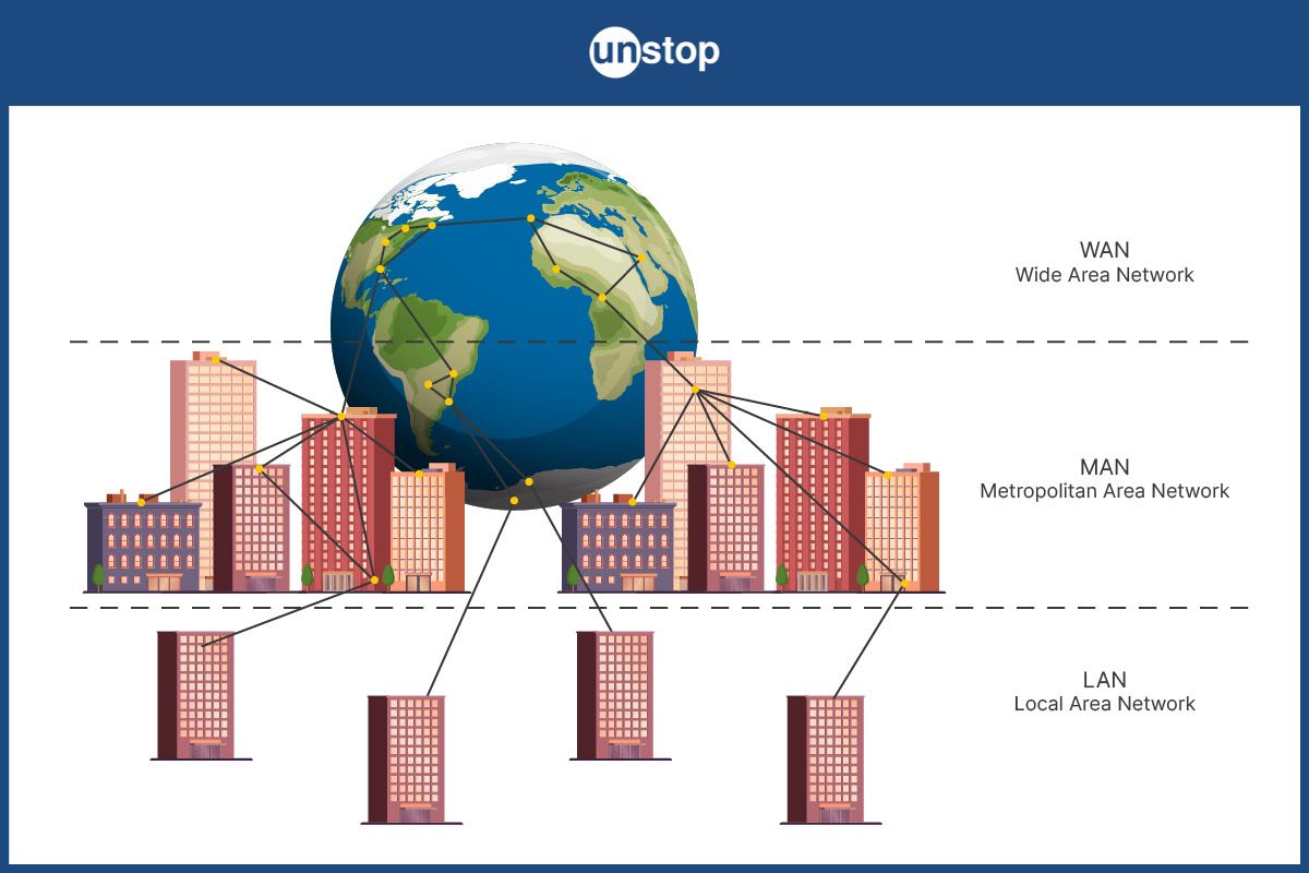 Difference Between LAN, MAN, and WAN | The Key Types Of Network