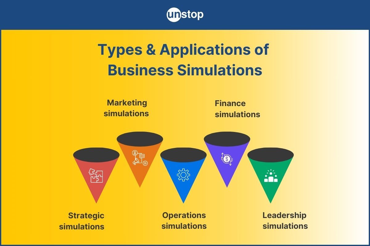 Business Simulation: An Introduction To Its Types And Applications