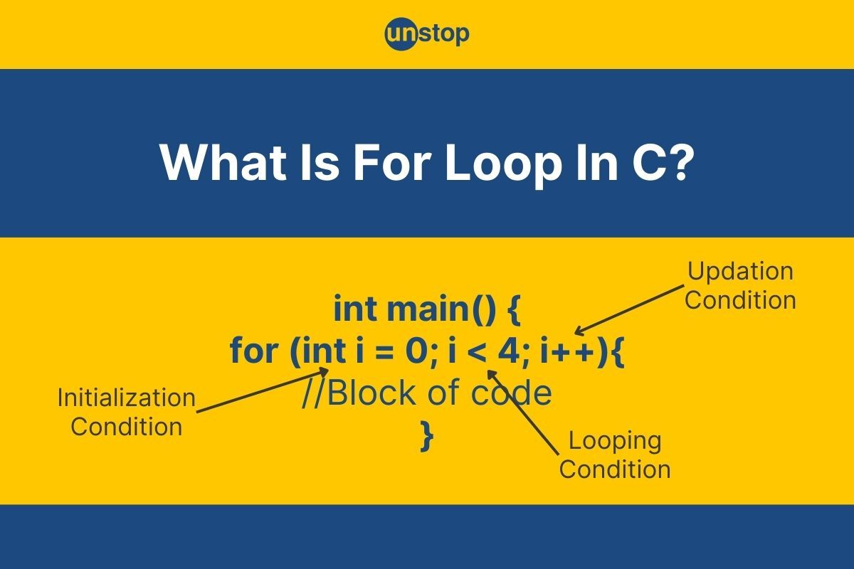 For Loop In C Explained With Detailed Code Examples // Unstop