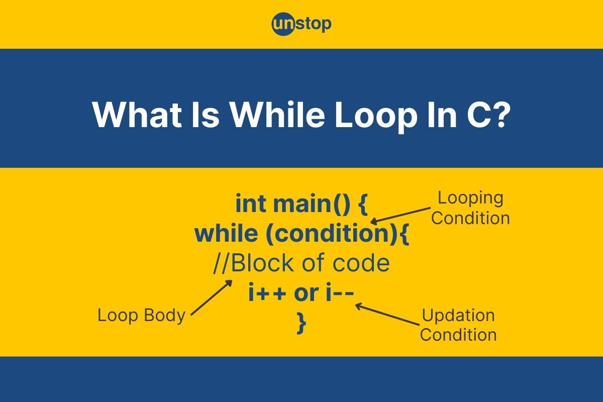 While Loop In C, Infinite, Nested And More! (+Code Examples)