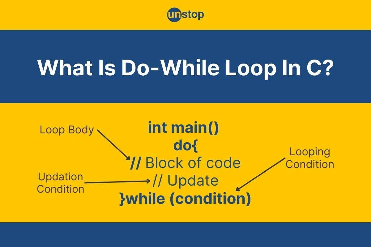 Do-While Loop In C Explained With Detailed Code Examples