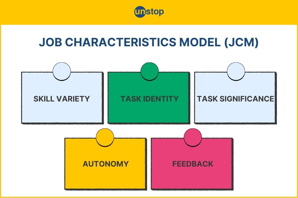 Job Characteristics Model (JCM) Of Hackman & Oldham // Unstop