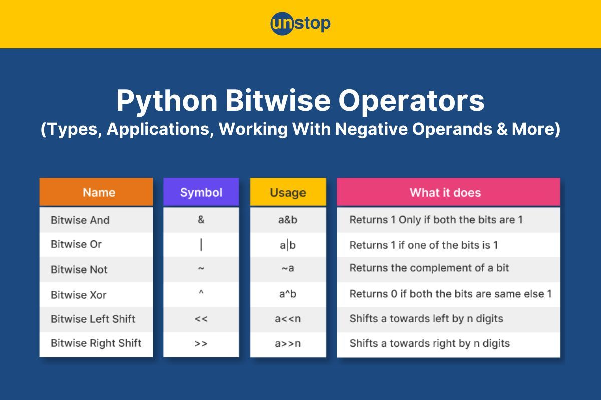 Python Bitwise Operators | Positive & Negative Numbers (+Examples)