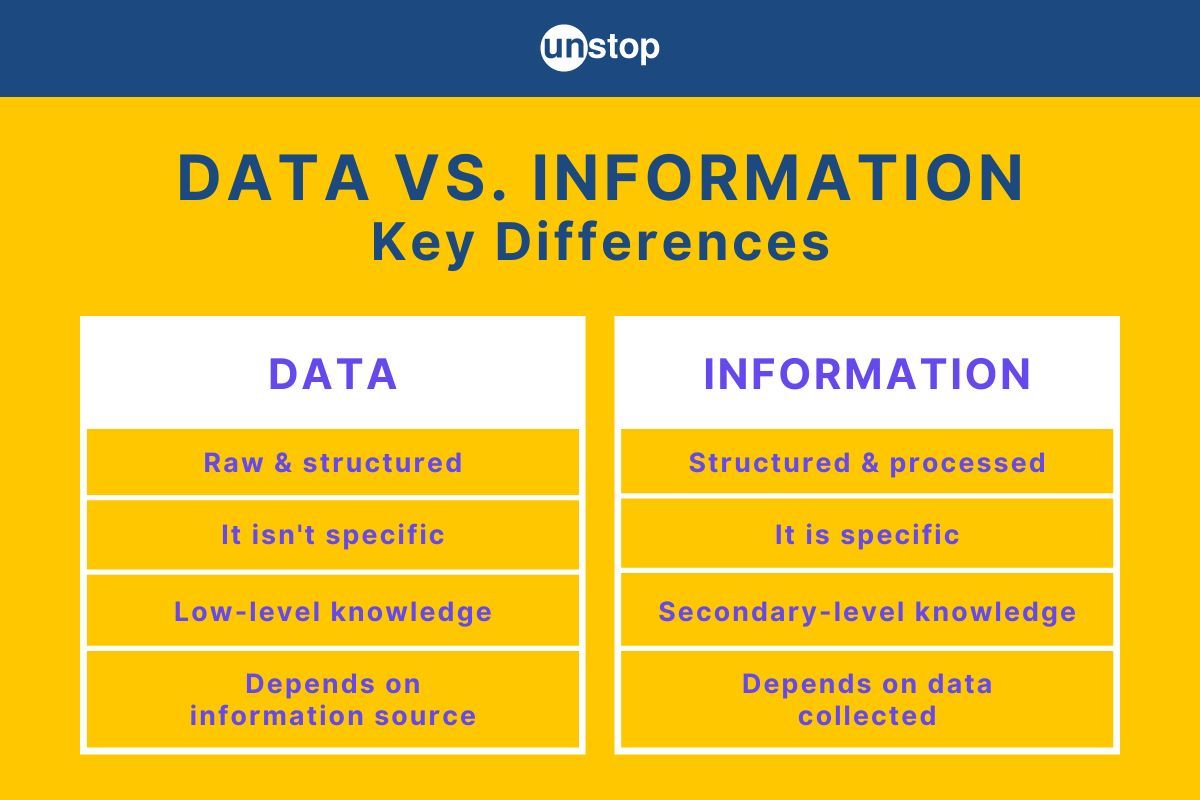 5 Important Difference Between Data And Information Explained!