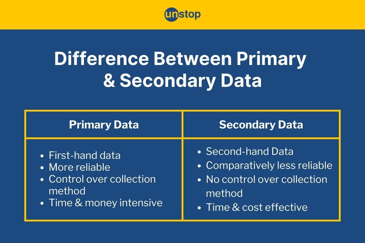 11 Differences Between Primary And Secondary Data (Table+Examples)