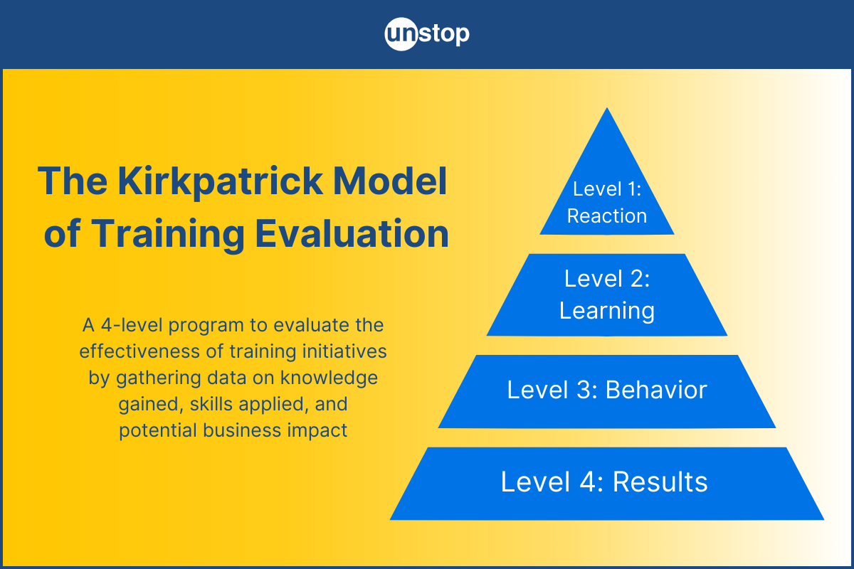 Kirkpatrick Model Of Training Evaluation: A Guide To Implementing The 4 Levels