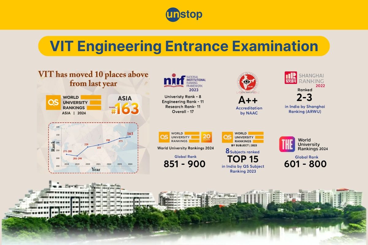 VITEEE Exam: Eligibility, Exam Mode, Syllabus and Marking Scheme