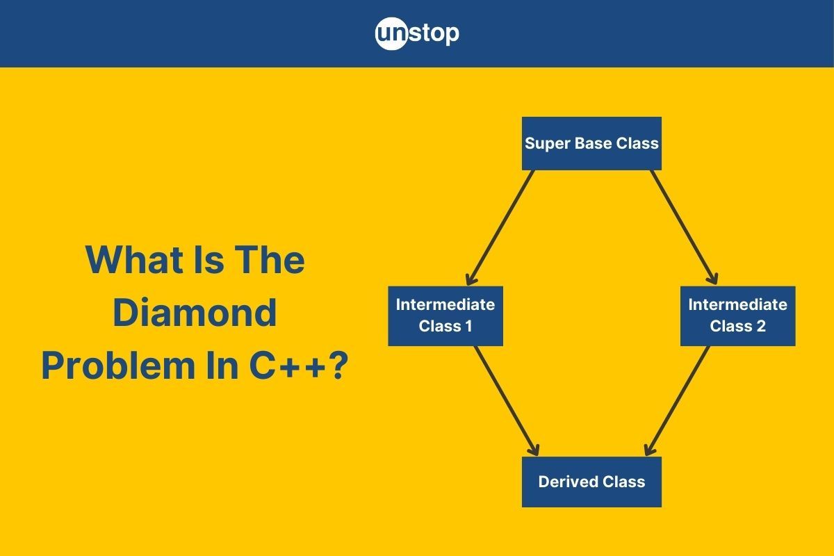 Diamond Problem In C++ & Its Resolutions Explained (+Examples)