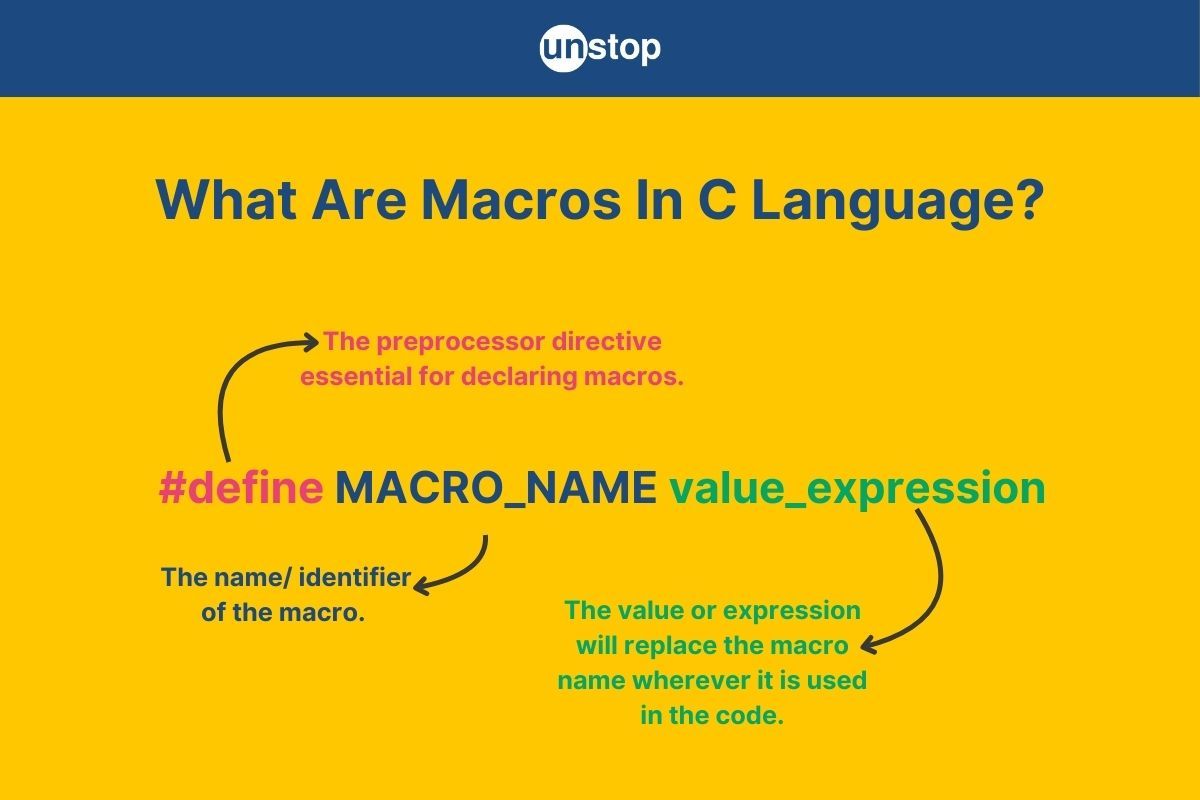 Macros In C | Types, Predefined, Conditional & More (+Examples)