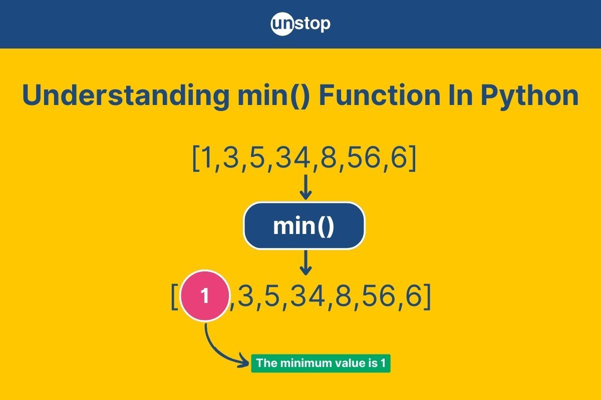 Python min() Function | Syntax, Exceptions & More (+Code Examples)