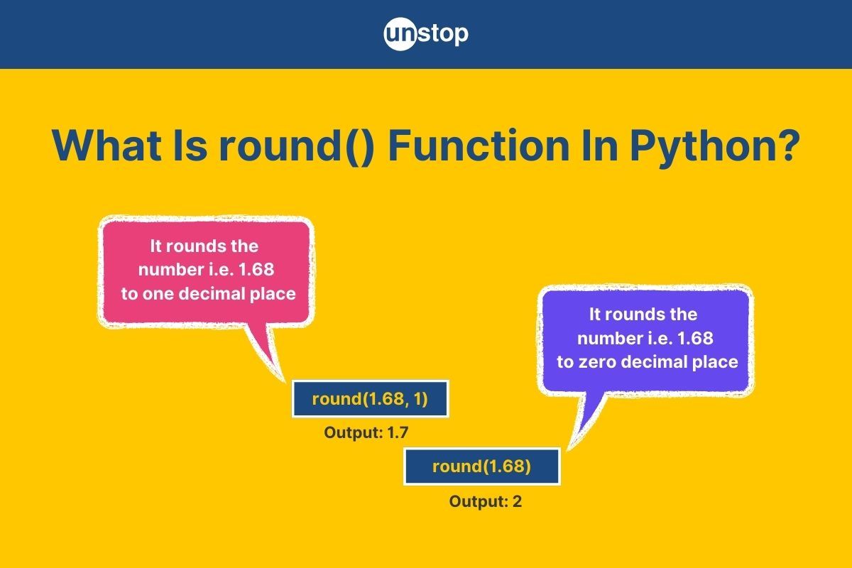 Python round() Function | Syntax, Applications & More (+Examples)