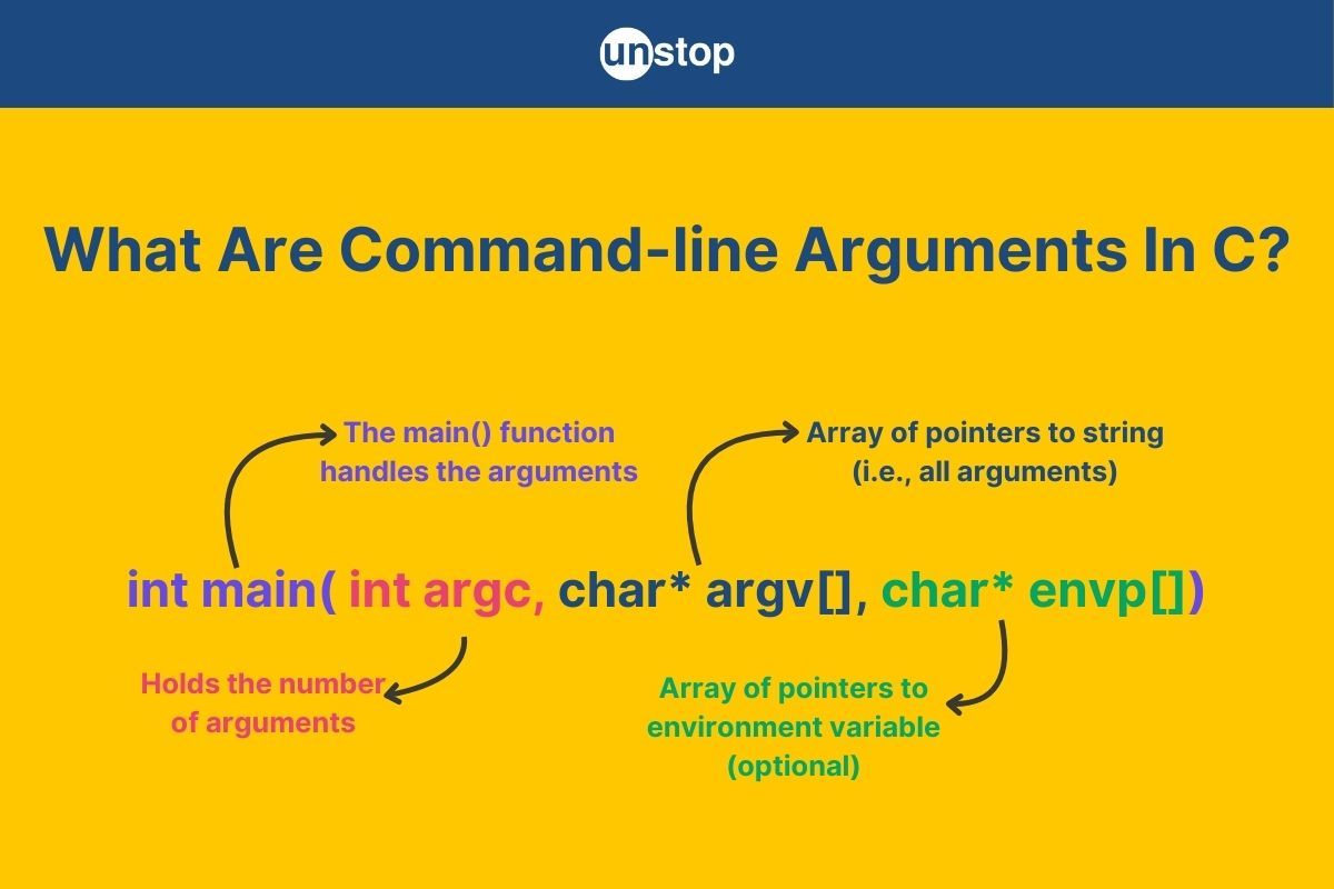 Command-line Arguments In C Explained In Detail (+Code Examples)