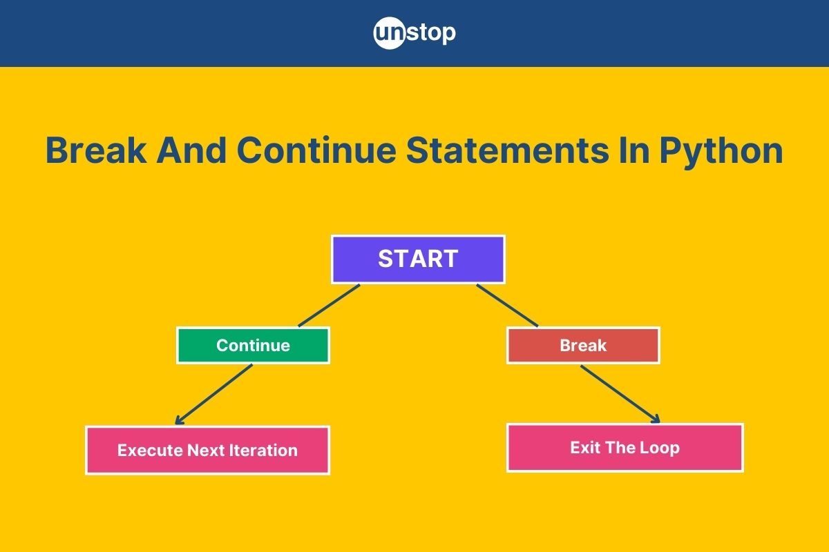 Break And Continue Statement In Python | Working, Uses & Examples