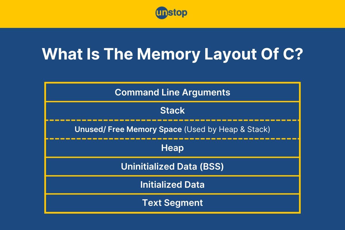 Memory Layout In C | All Segments Explained (+Code Examples) // Unstop