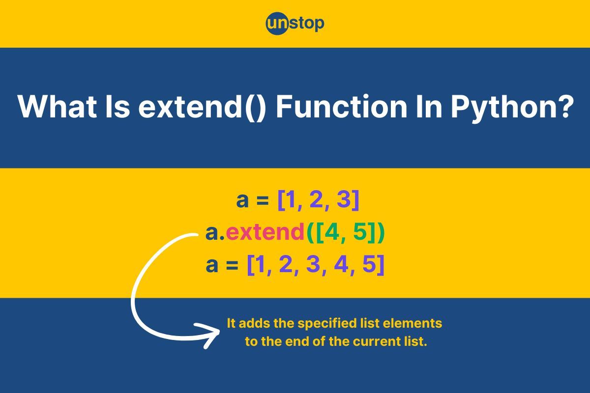 Python extend() Function | Syntax, Techniques & More (+Examples)