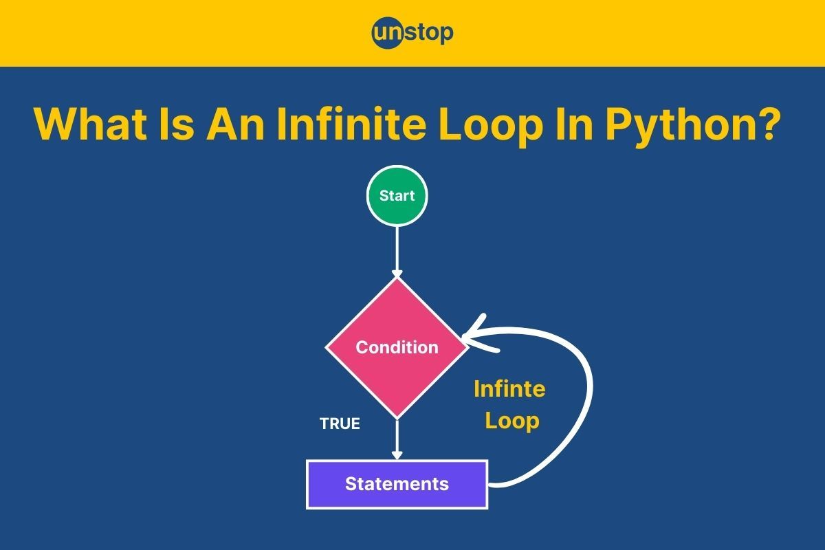 Python Infinite Loop | Types, Applications & More (+Code Examples)