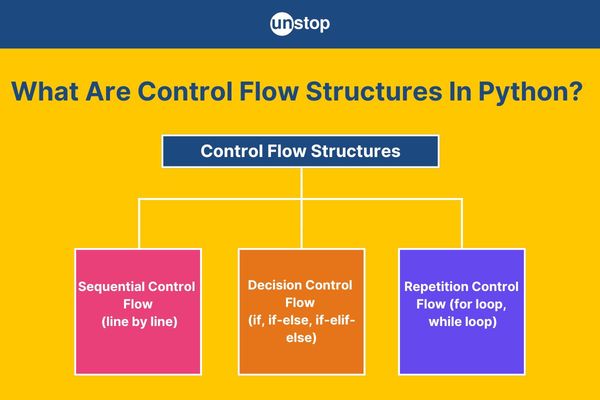 Control Structures In Python | Types, Benefits & More (+Examples)