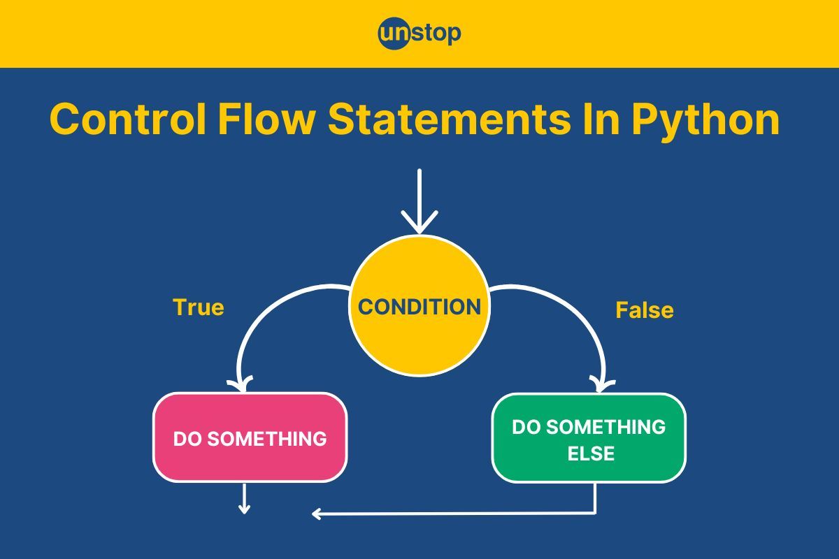 Control Statement In Python | Types, Importance & Code Examples