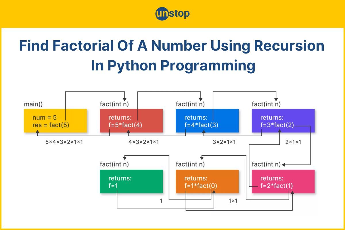 Find Factorial Of A Number Using Recursion In Python Programming