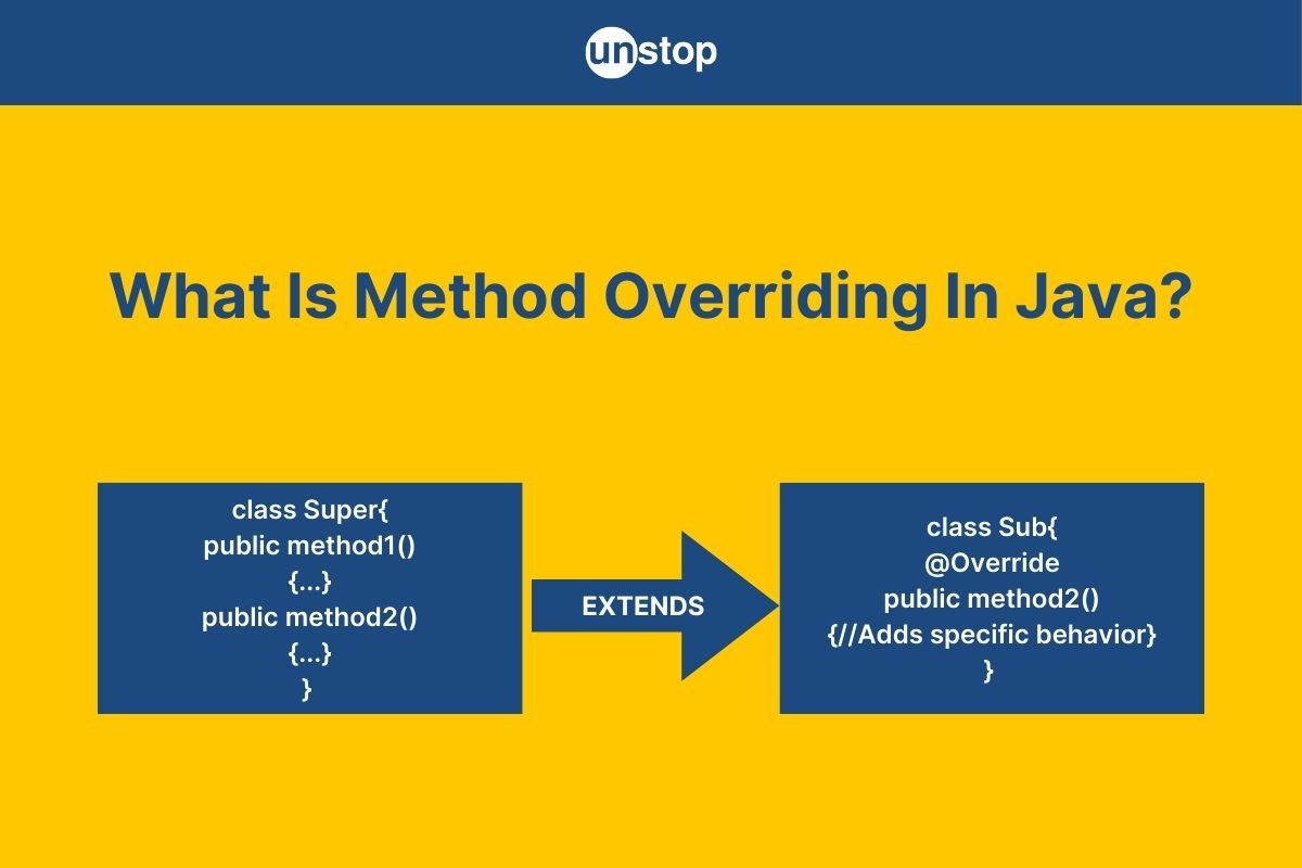 Method Overriding In Java | Rules, Use-Cases & More (+Examples)