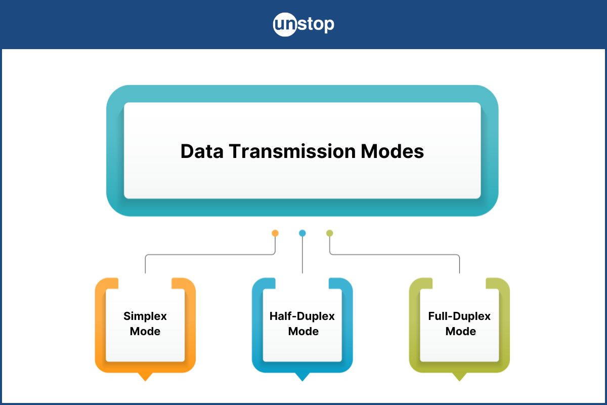 Data Transmission Modes: Types, Pros & Cons, Applications