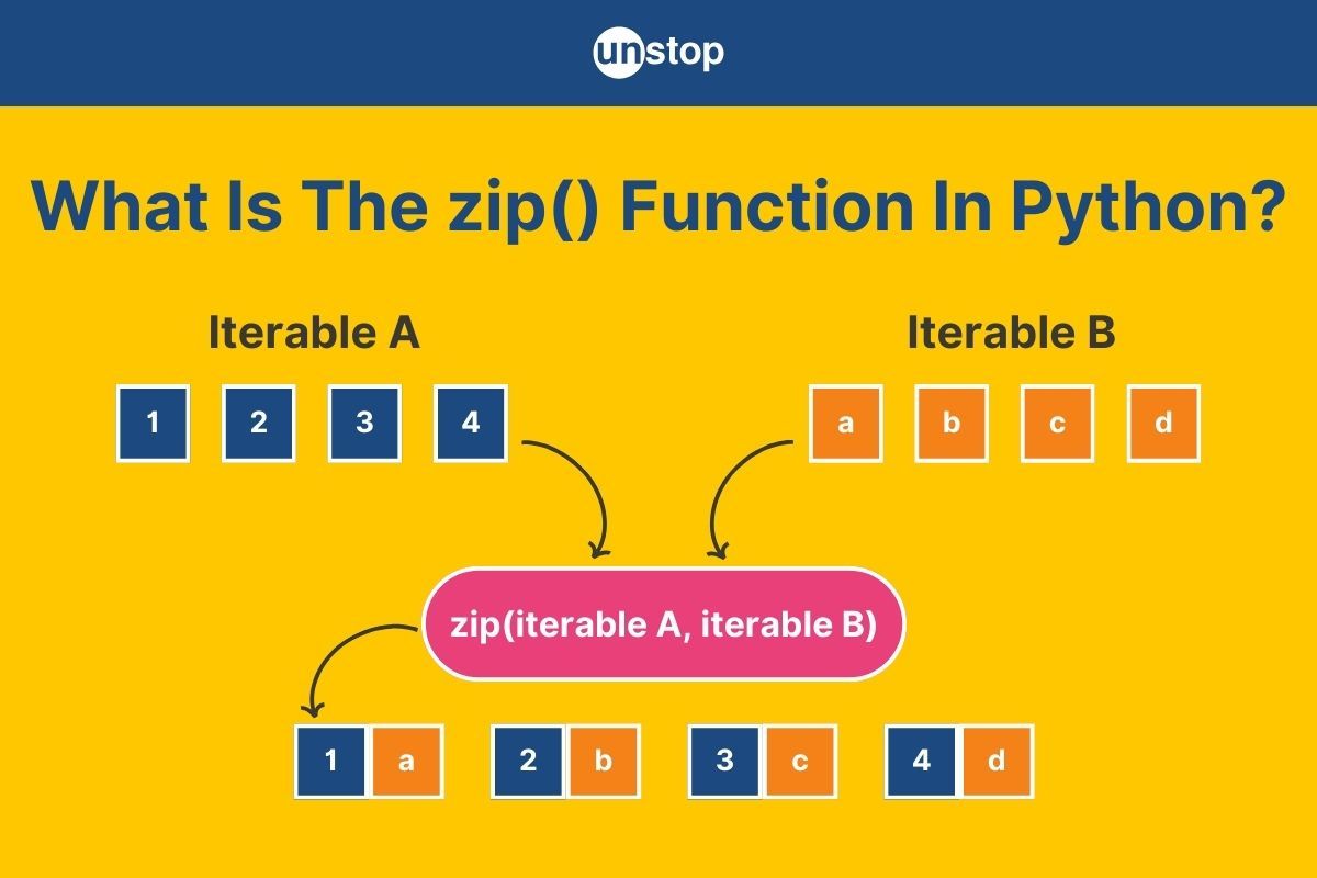 Python zip() Function | Syntax, Working, Uses & More (+Examples)