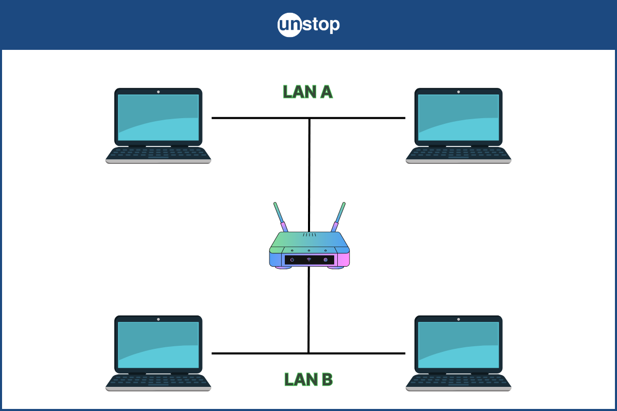 What is a Bridge in Computer Network? Bridge vs. Router // Unstop