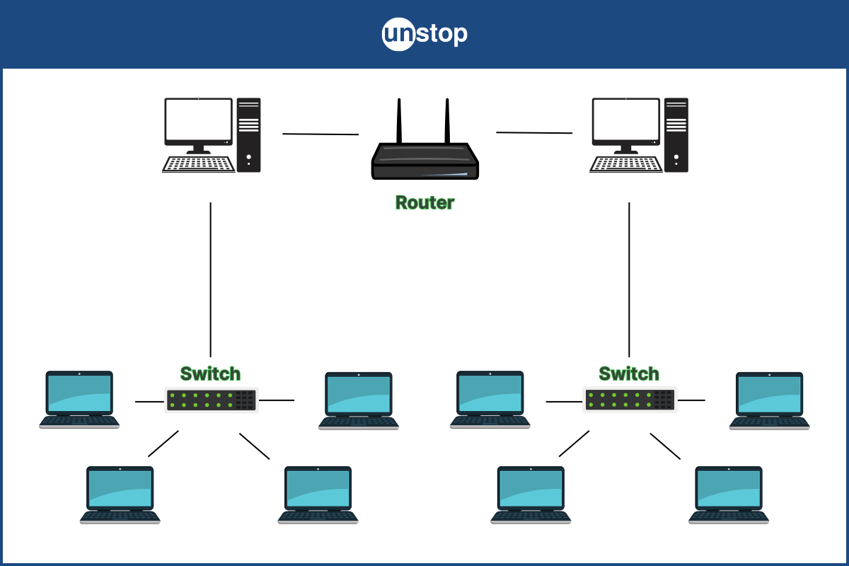 Modem Vs Router Vs Switch