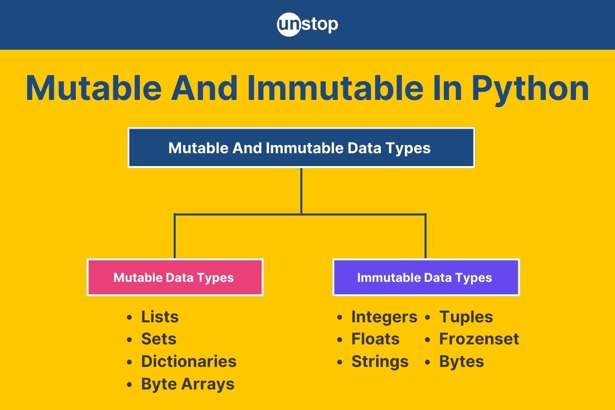 Mutable & Immutable In Python | Difference, Uses & More (+Examples)