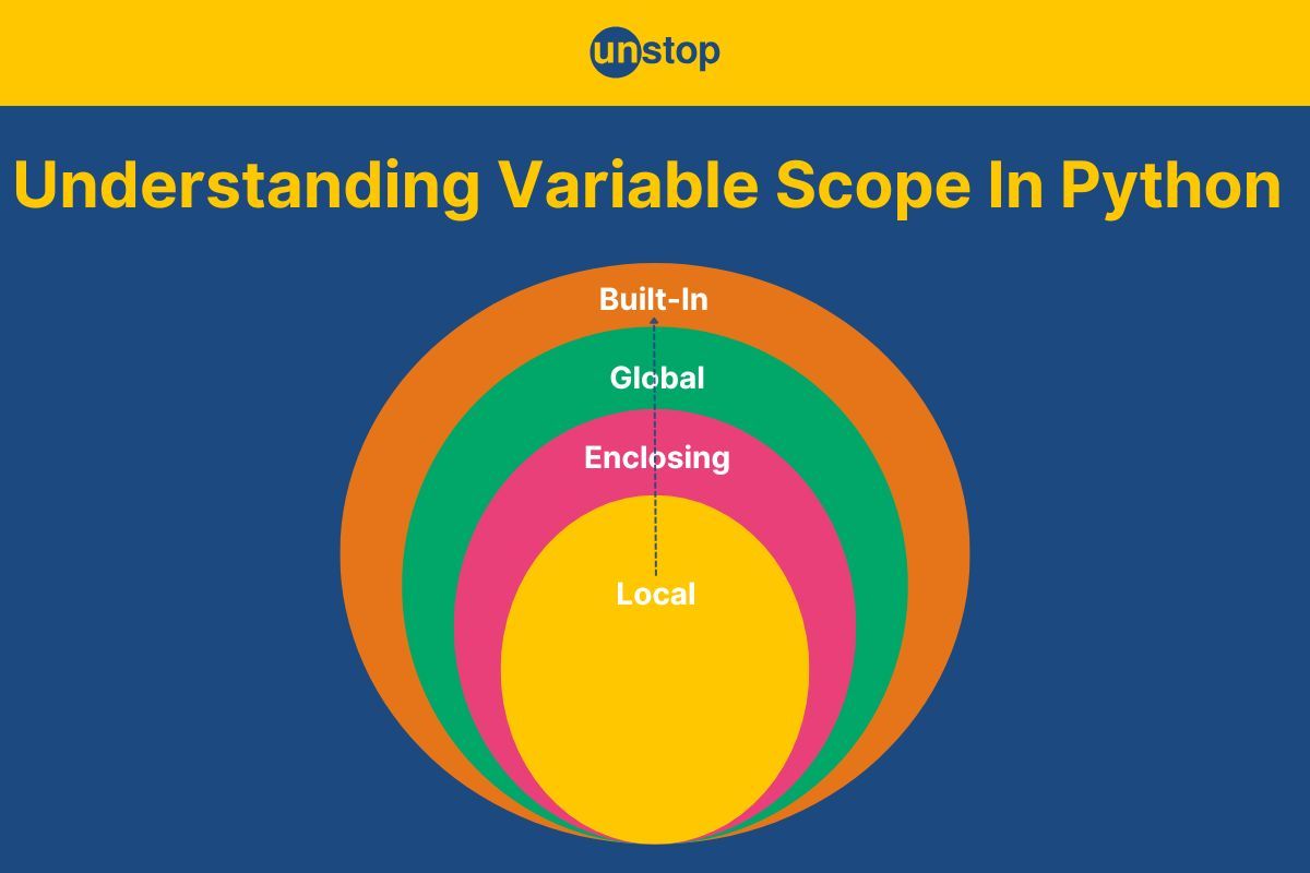 Python Scope | Types, LEGB Rule, Use Cases & More (+Code Examples)