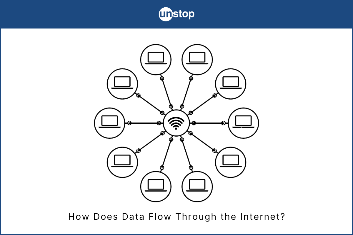 How Does the Internet Work? Role of Protocols; Types of Internet Connections